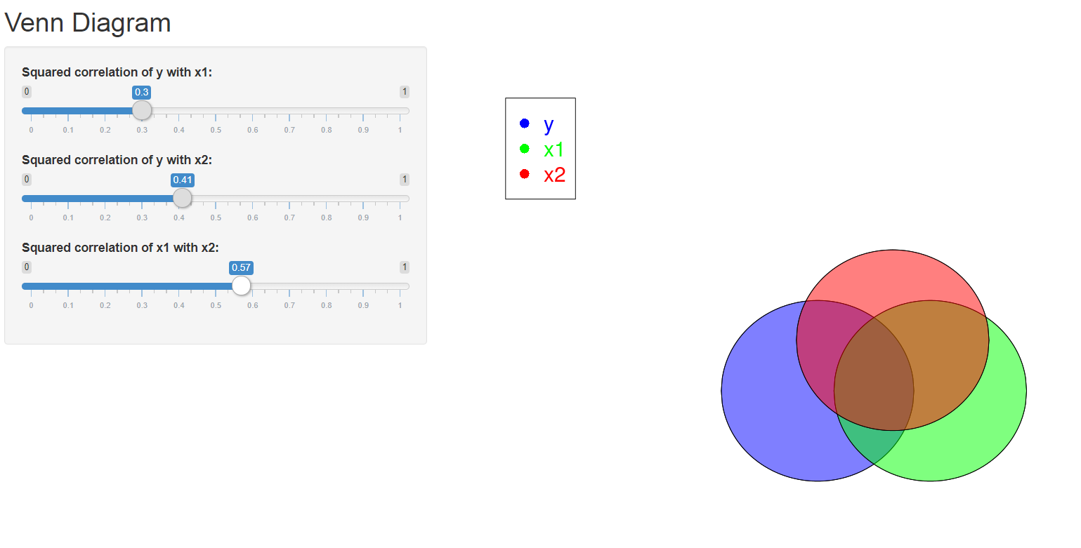 Add Title To Venn Diagram R Venn Ggplot Ways Datanovia Ggplo