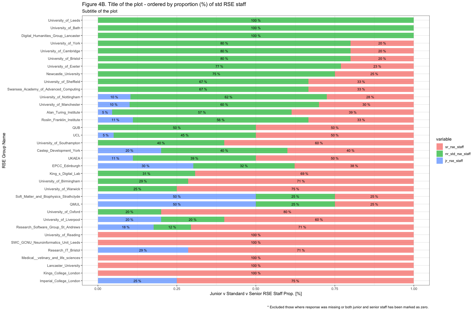 Figure 4a sort options · Issue #713 · softwaresaved/lowfat · GitHub