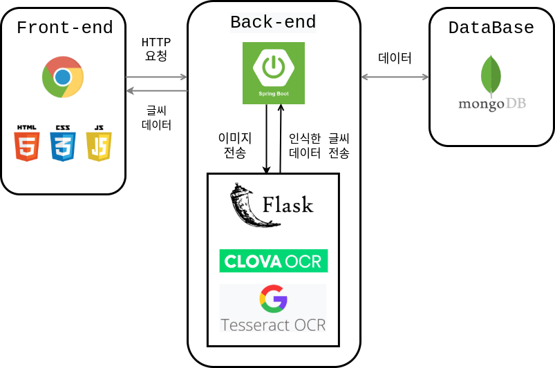 handnote_architecture