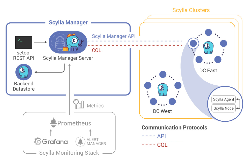 port diagram changes · Issue #653 · scylladb/scylla-doc-issues · GitHub