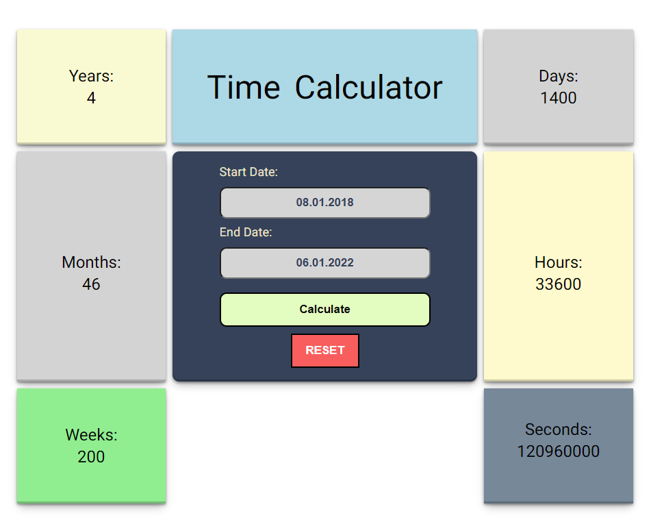 Github Lespuch V Time Calculator Just Testing