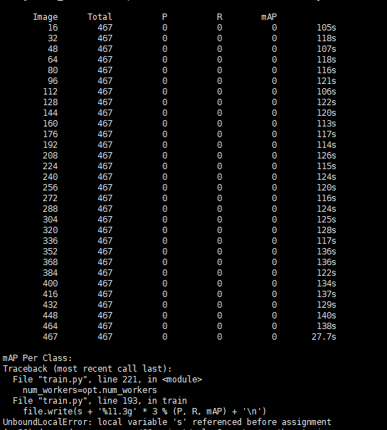 SINGLE-IMAGE TRAINING EXAMPLE · Issue #96 · ultralytics/yolov3 · GitHub