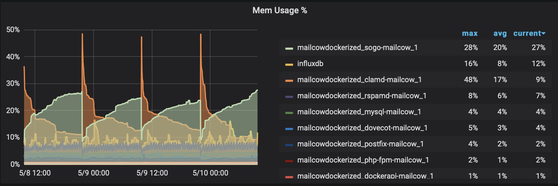 Screen Shot 2020-05-10 at 9 43 18 AM