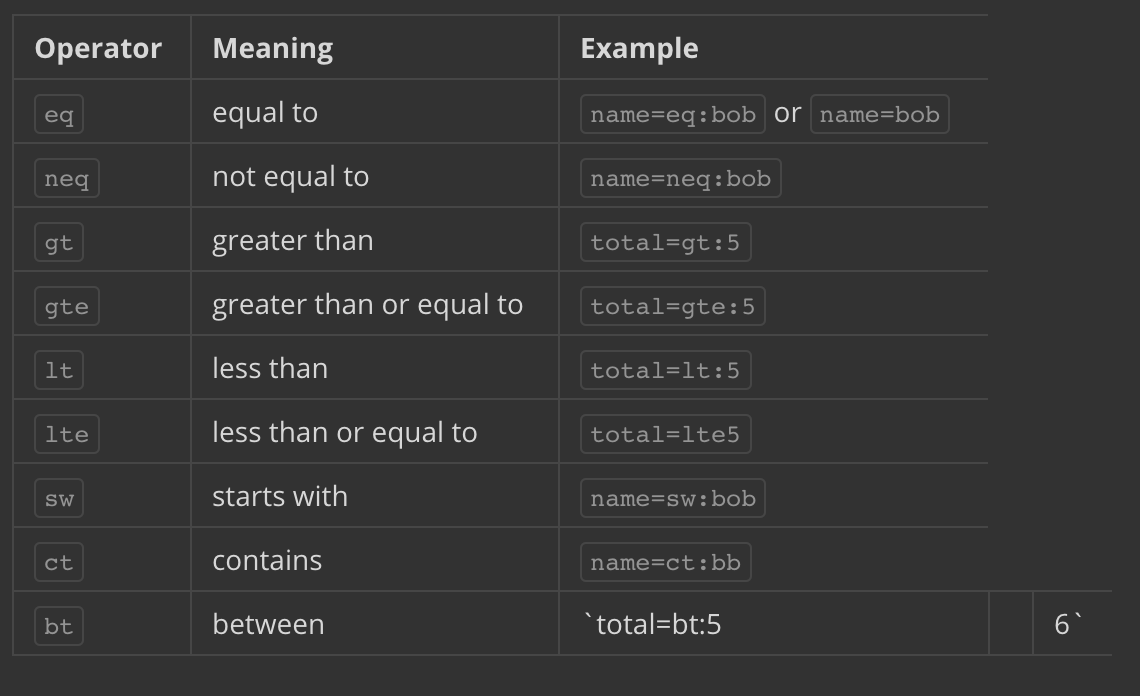 Can't escape pipe in table in documentation · Issue #4227 · postmanlabs ...
