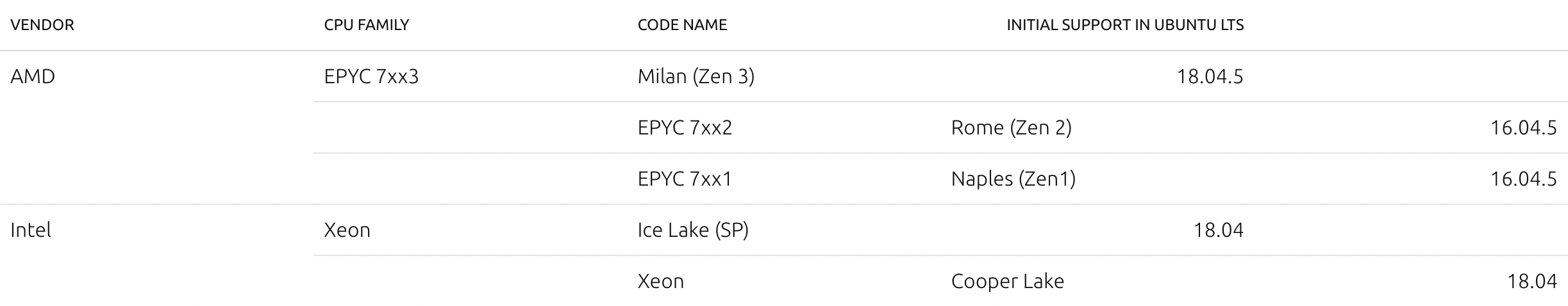 Screen Shot 2022-10-18 at 10 41 05 am