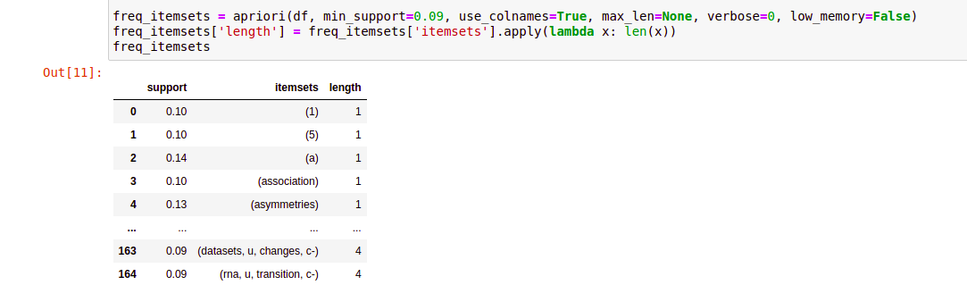 Apriori results (Empty dataframe) · Issue #583 · rasbt/mlxtend · GitHub