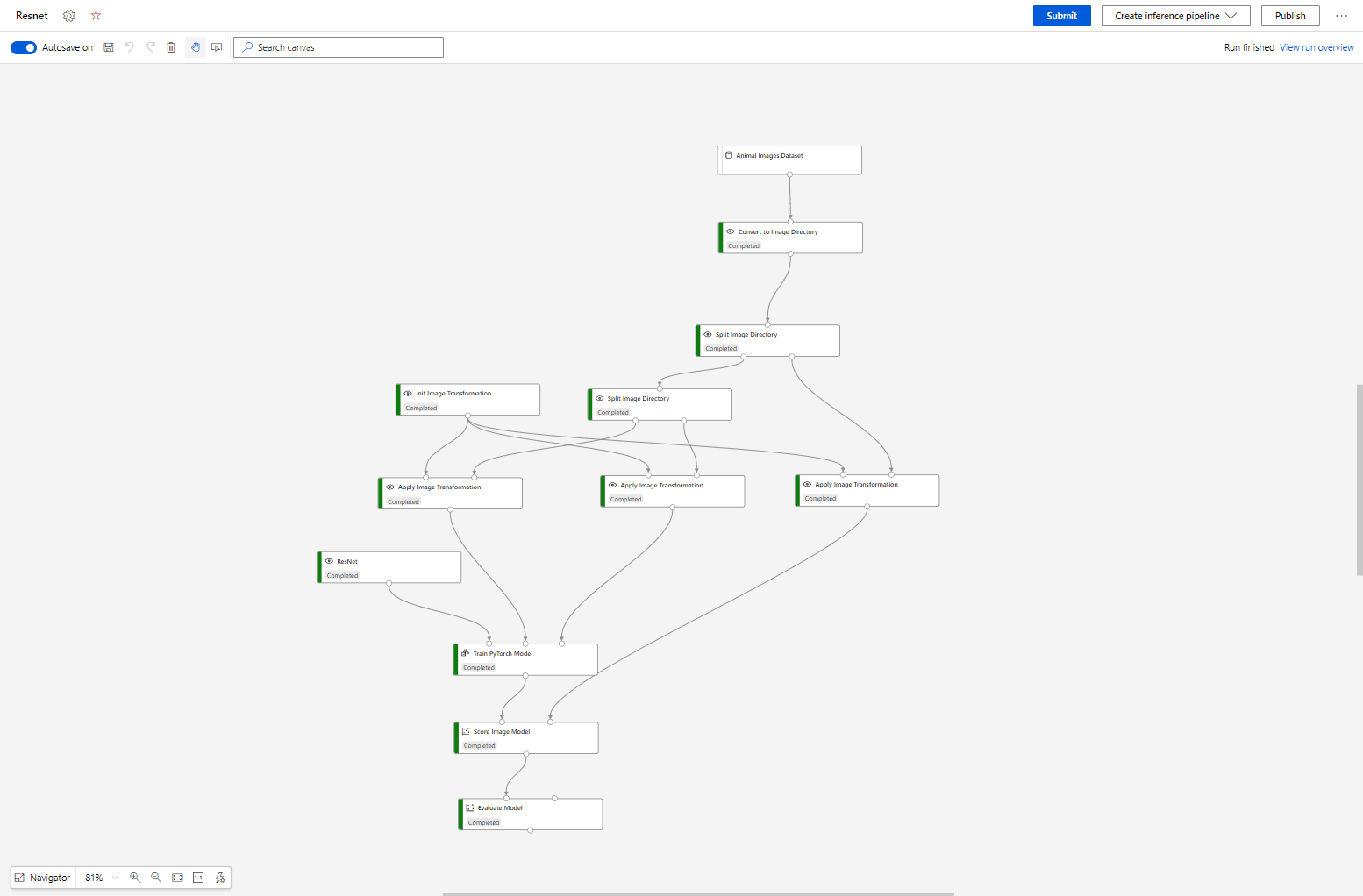 GitHub - Zhangzepuno1/Classification-using-Azure-machine-learning-azure ...