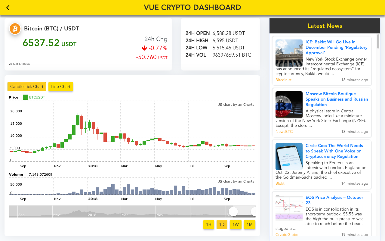 javascript cryptocurrency prices