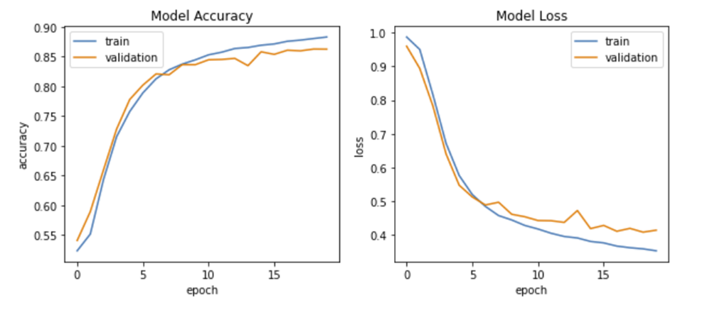 github - varshh7 textemotion-analysis: https: ... GitHub - r3ihan3h/text_sentiment_analysis_E2E