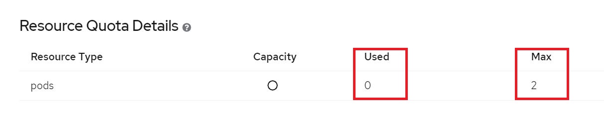 quota details