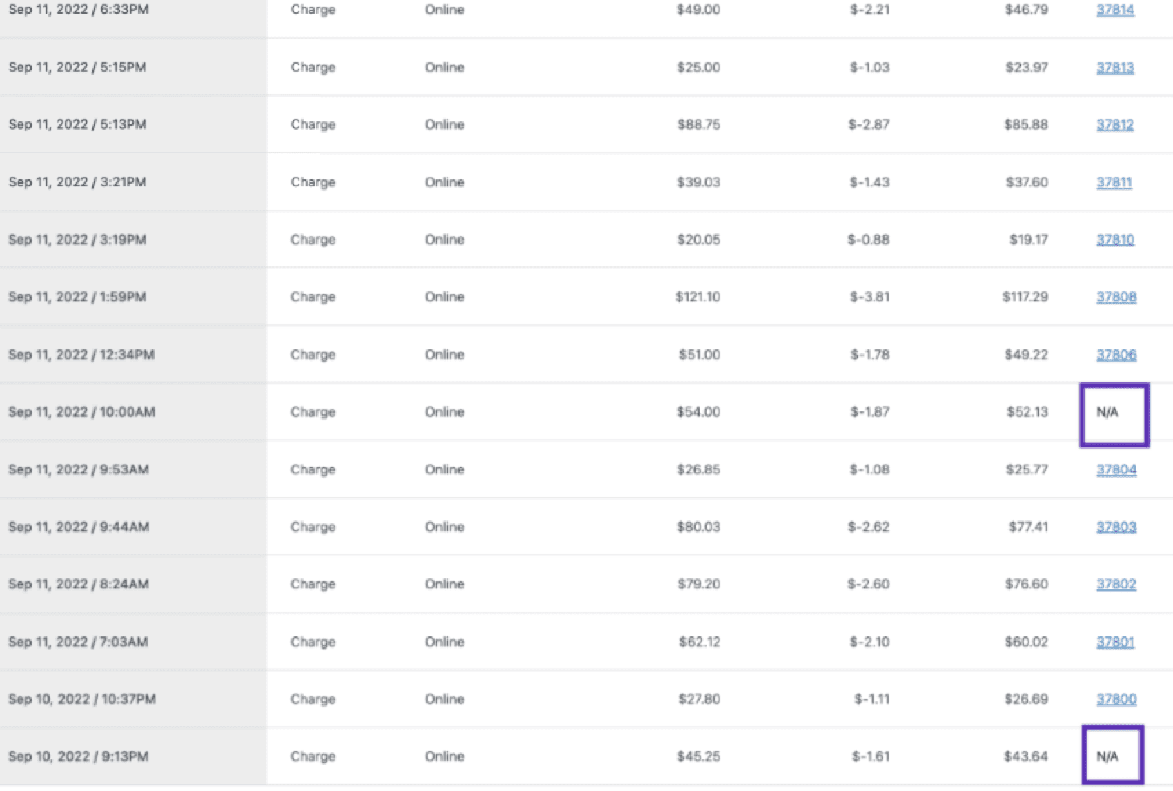 Order ID available in JSON but replaced with N/A on transaction pages ...