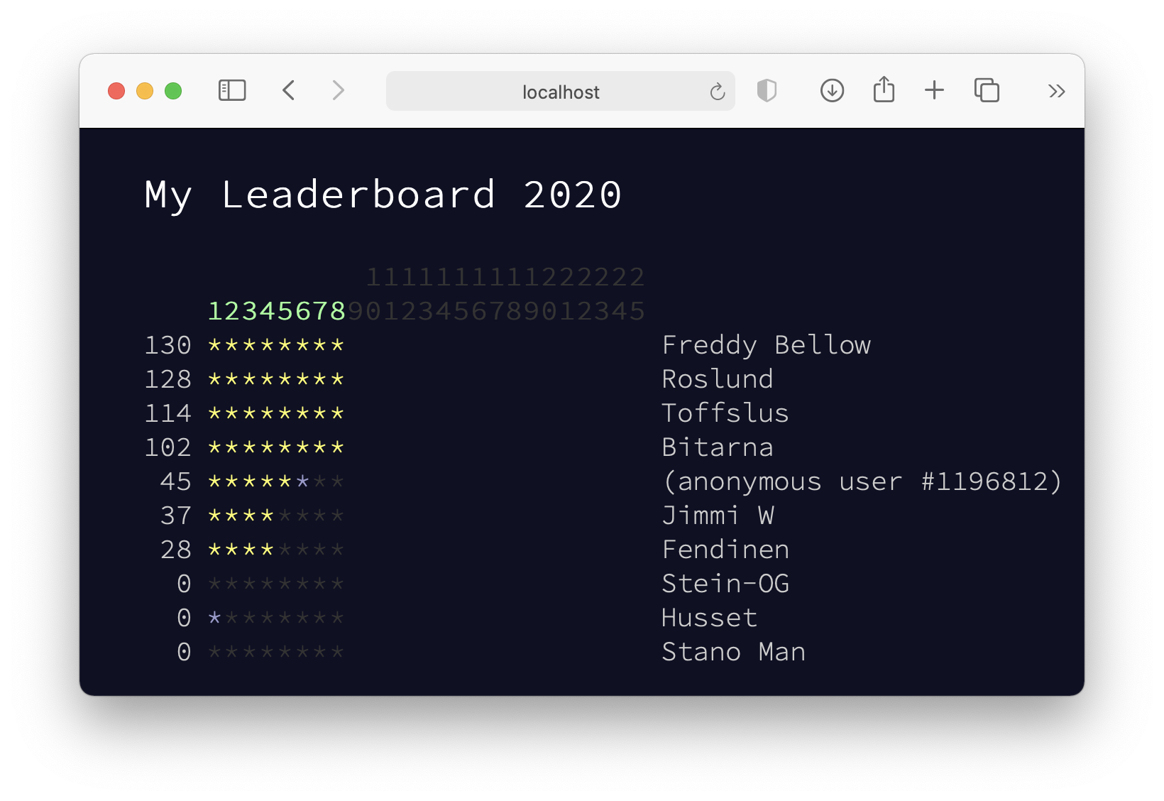 GitHub - Roslund/AoC-PrivBoard: A simple Node.js to display a private ...