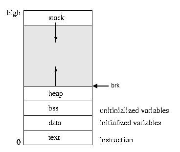 GitHub - Alex-Wengg/Memory-Allocators-101