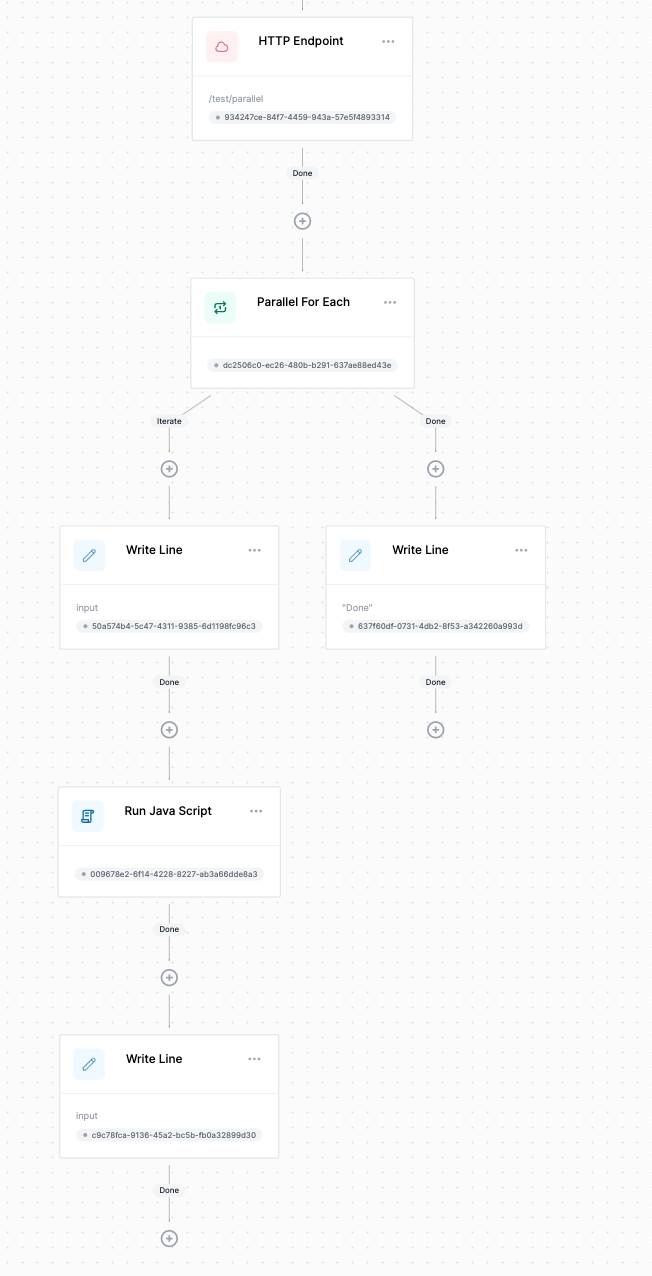 Parallel ForEach does not parallelize activities. · Issue #1309 · elsa ...