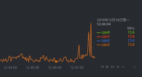 CPU调速降频过于激进导致网络抖动增加 · Issue #2458 · coolsnowwolf/lede · GitHub
