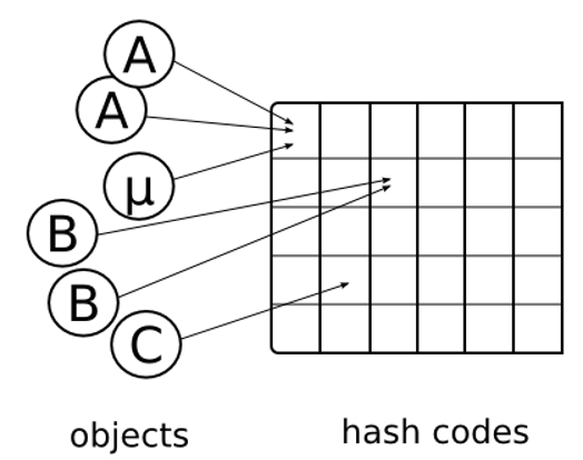 GitHub - sshalem/JAVA