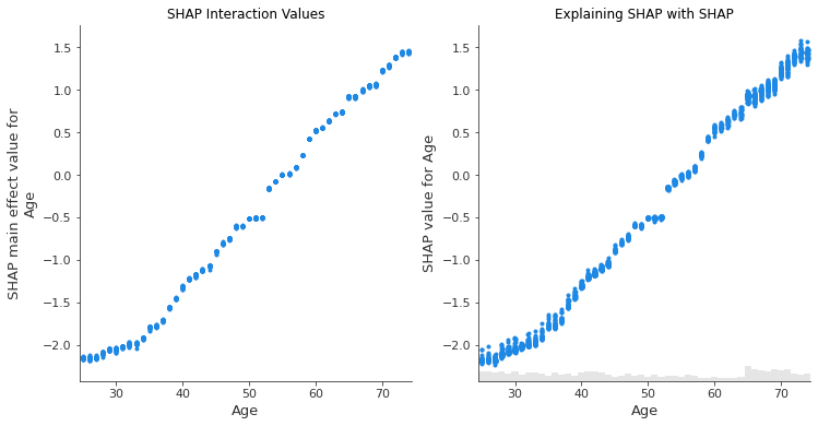Can I Use Shap Values To Explain Shap Values Issue 1516 Shap Shap Can I Use Shap Values To Explain Shap Values Issue 1516 Shap Shap