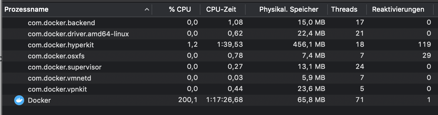 Docker App consumes 200% CPU · Issue #3894 · docker/for-mac · GitHub