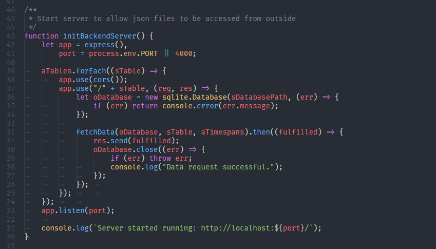 Rendered whitespaces do not scroll with the code when using tabs ...