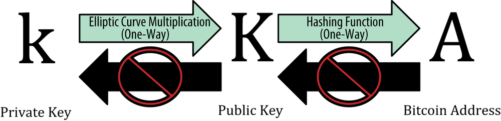 private and public key 1