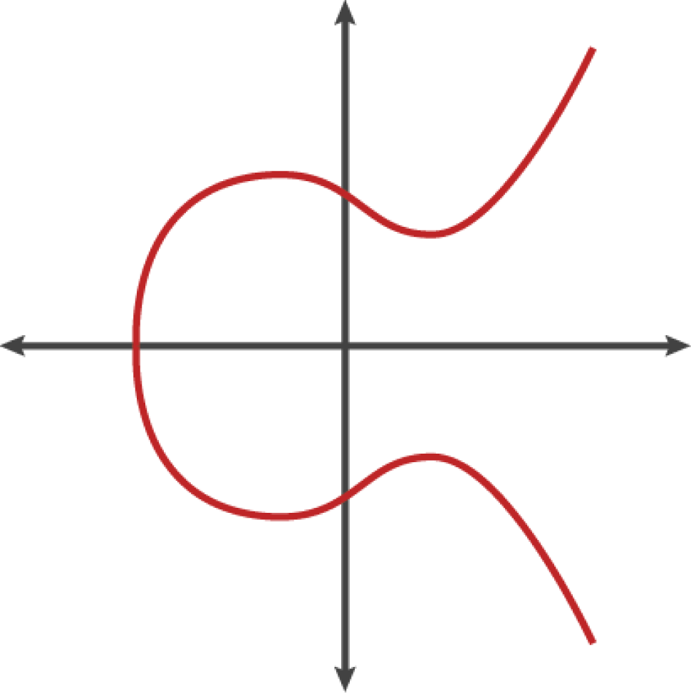 elliptic curve