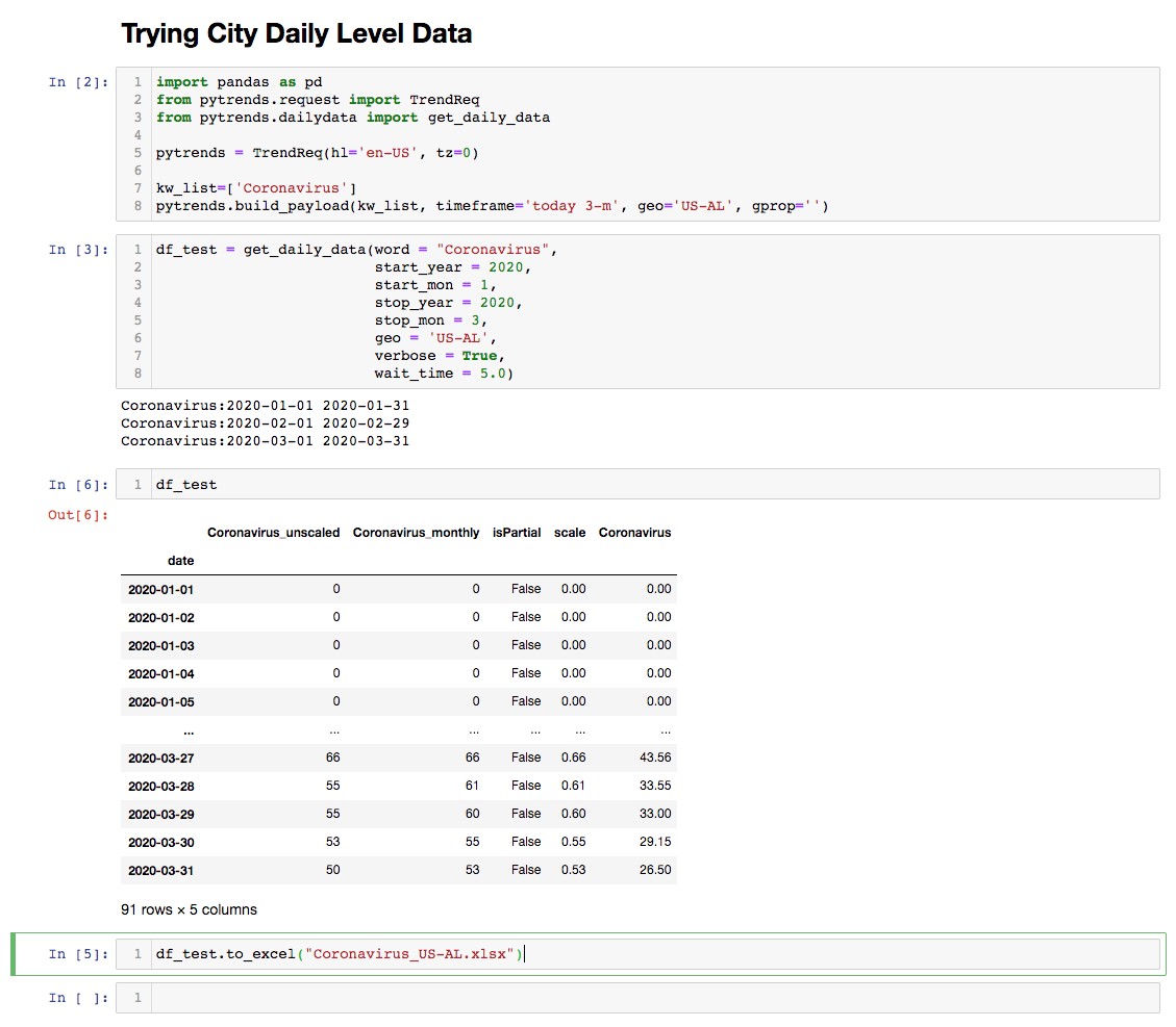 "['geoCode'] not in index" when request CITY LEVEL interest_by_region ...