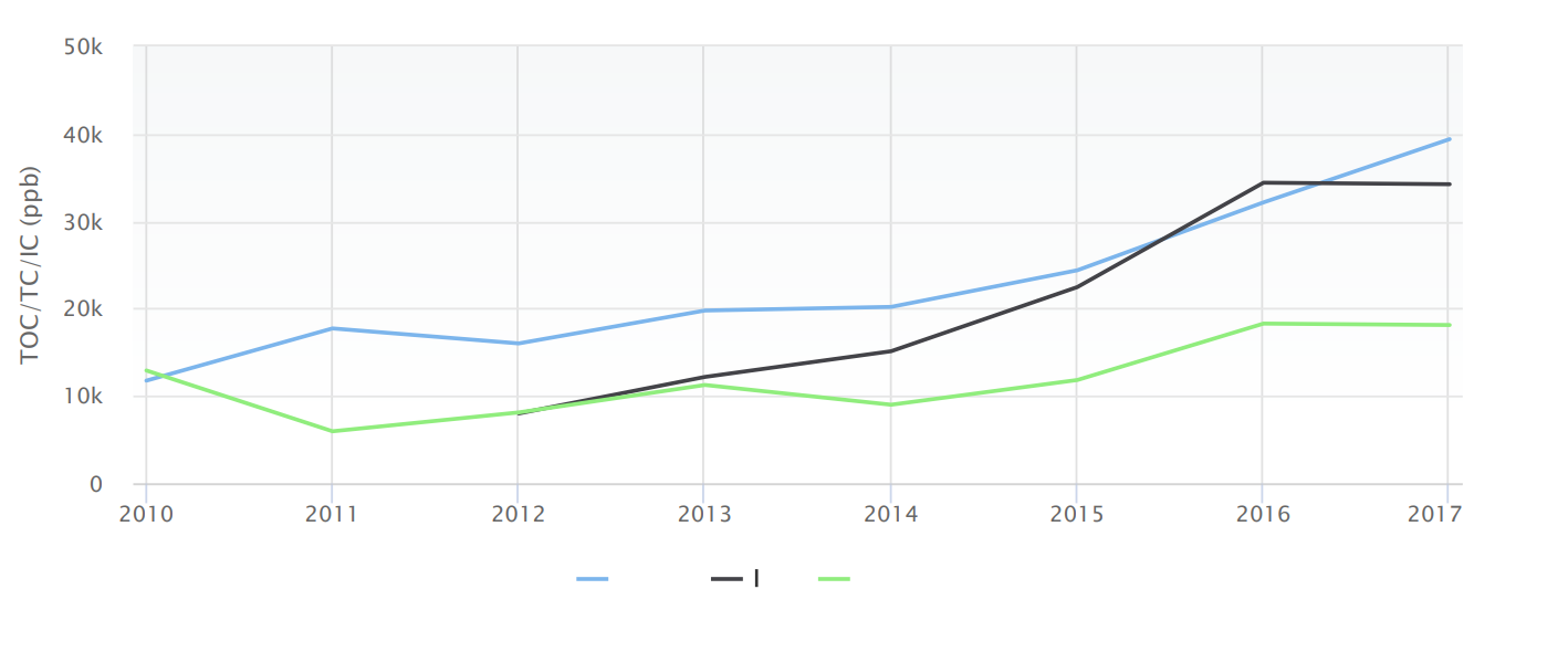 How Do You Set The Legend In Highcharts? | Highcharts Official Site – ZXUX
