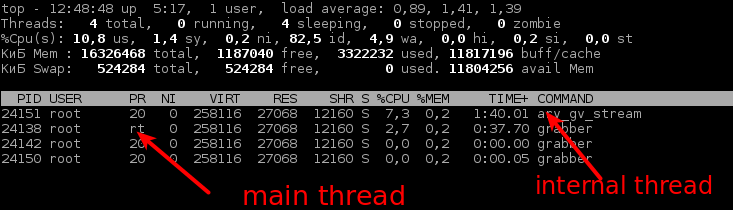 properly usage of arv_make_thread_realtime · Issue #231 · AravisProject ...