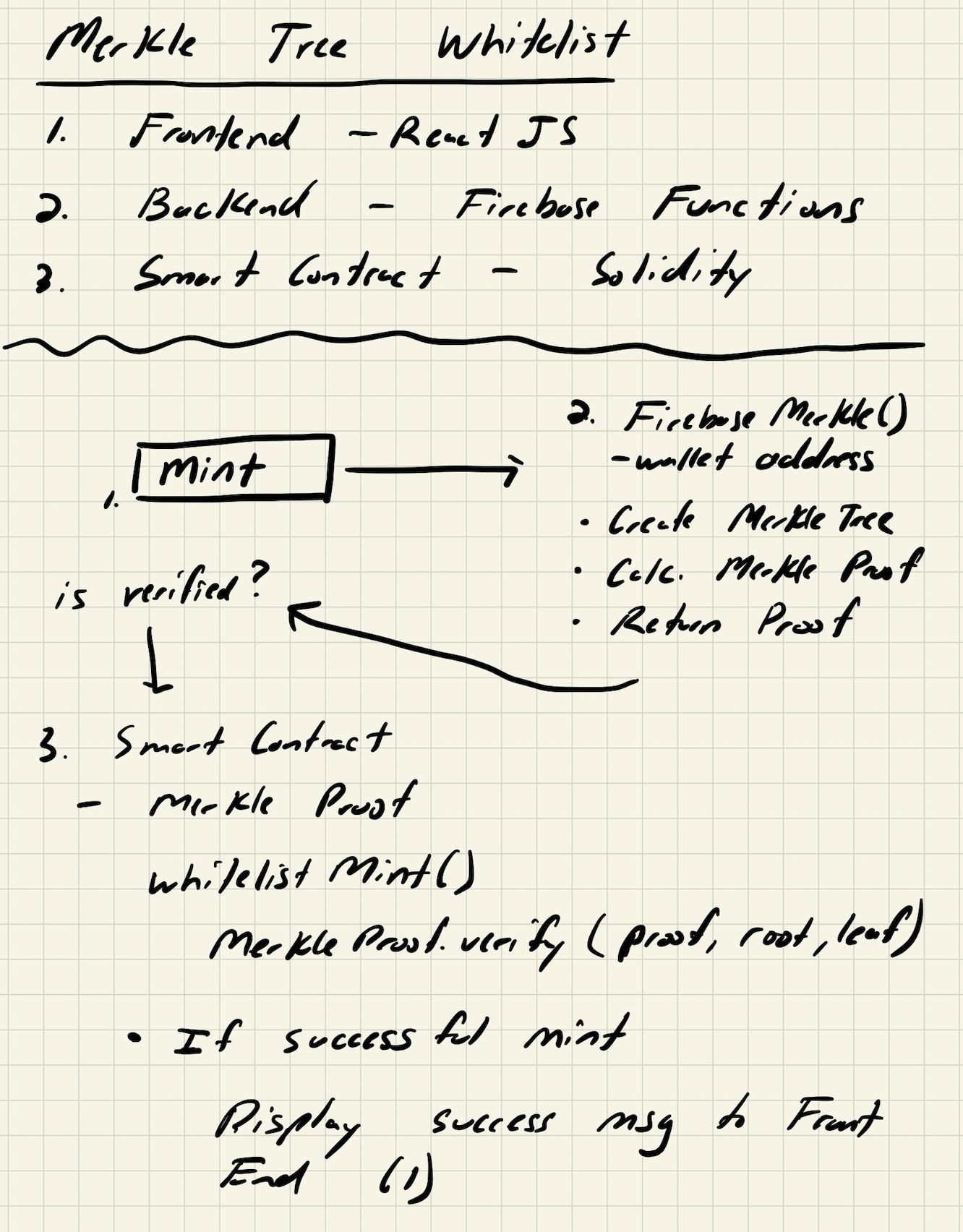 GitHub - davidrazmadzeExtra/Merkle_Tree_Firebase · GitHub