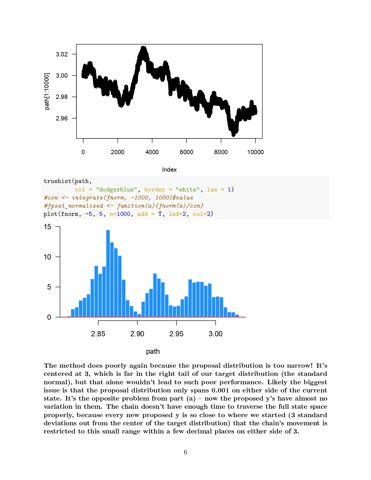 GitHub - dipikagawande/Monte-Carlo-Simulation: Simulating samples with ...