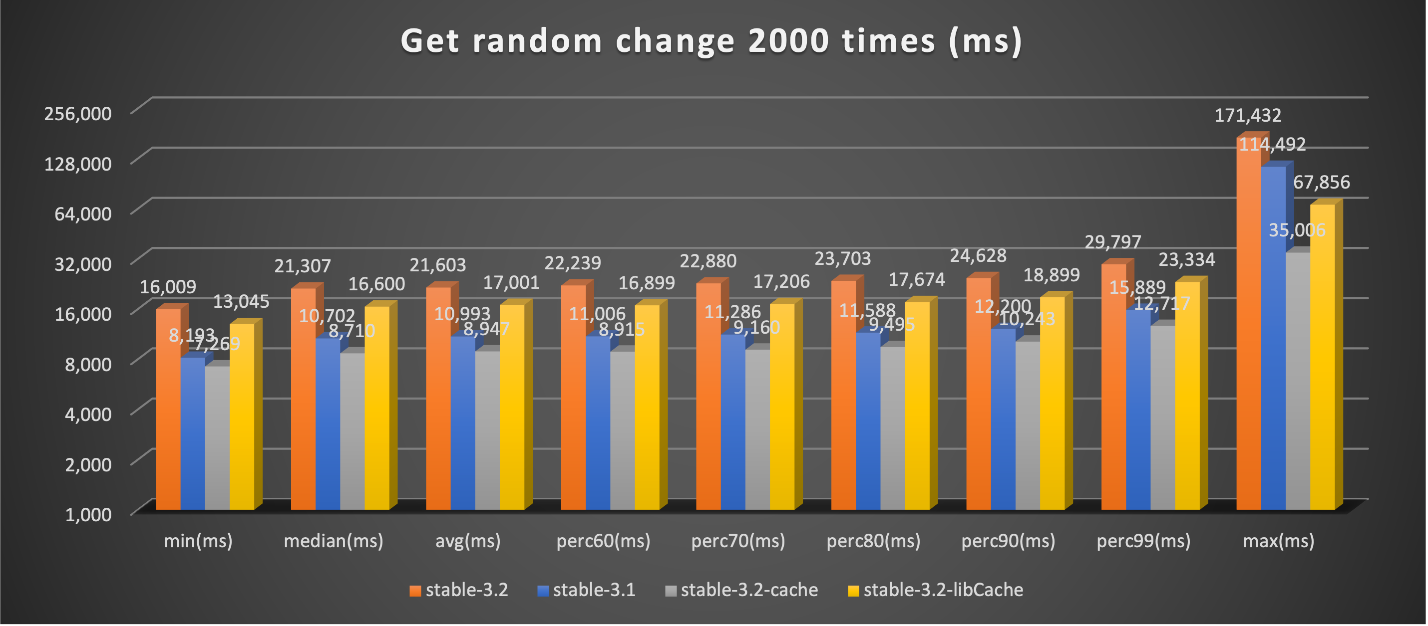 20211219_getRandomChanges