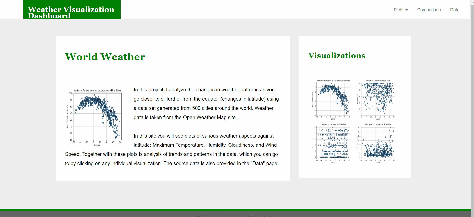 Weather Visualization Software GitHub - ashok-bidani/openweathermap-data-visualizations: Web dashboard ...