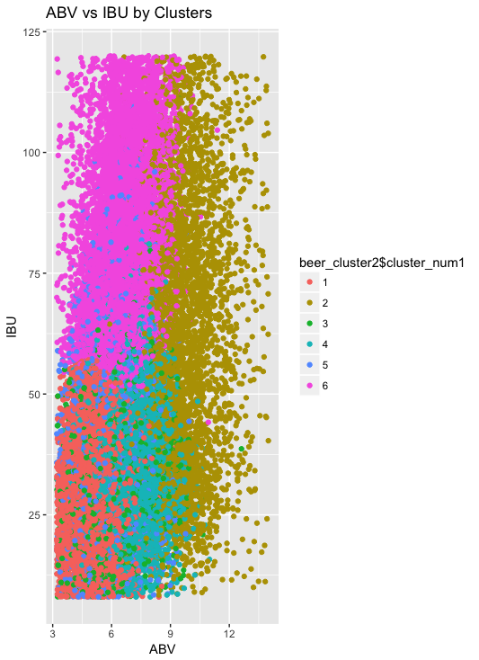 GitHub - realsaul00/beer_project: Over 70K beer recipes