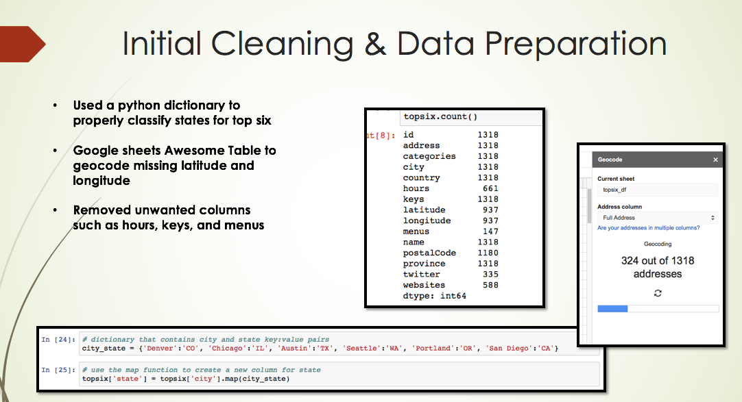GitHub - realsaul00/Breweries: A python project about the breweries in ...
