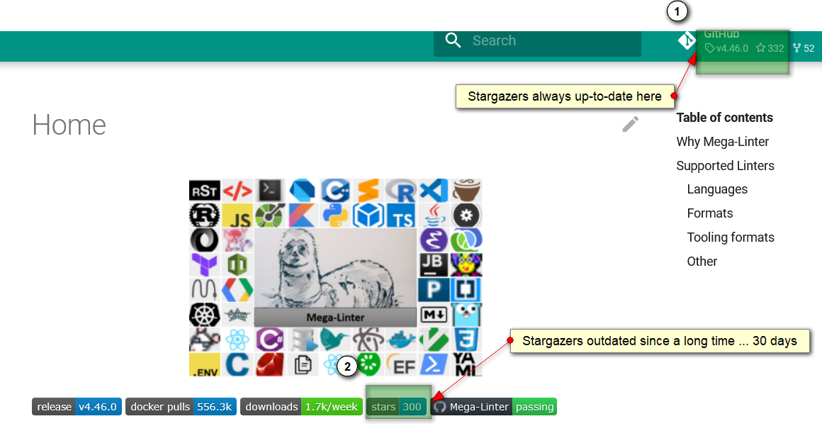 Stargazers badge outdated · Issue #873 · oxsecurity/megalinter · GitHub