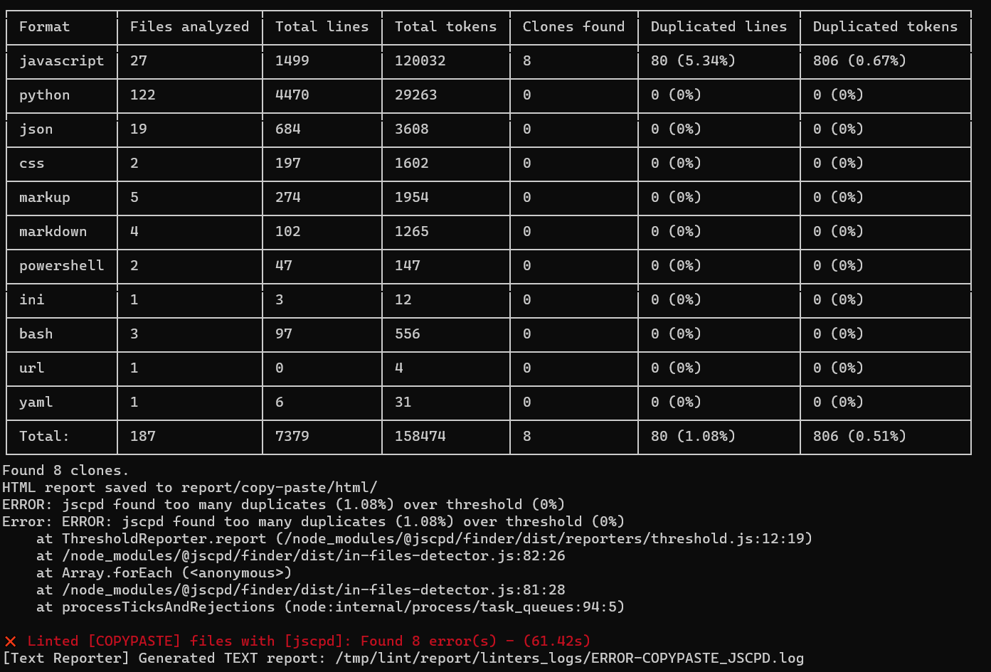 Typo error in `.jscpd.json` · Issue #986 · oxsecurity/megalinter · GitHub