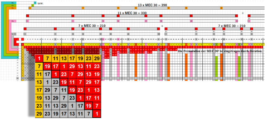 MEC30 Localization