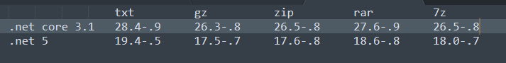 Log parsing performance tests