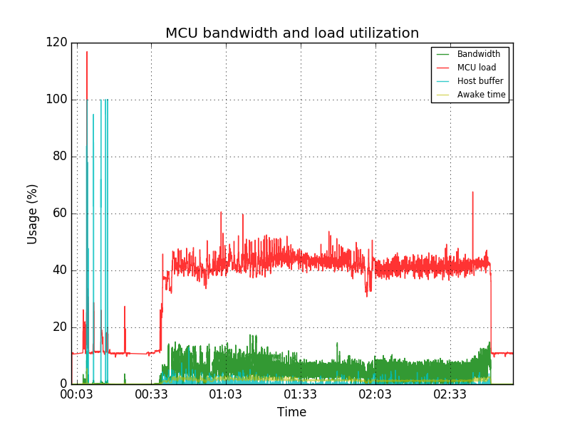 loadgraph_2018-05-20