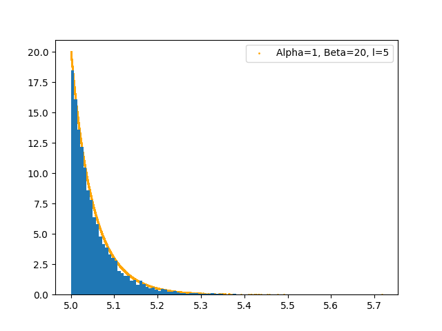 Implementation of LogGamma Distribution · Issue #1502 · tensorflow ...