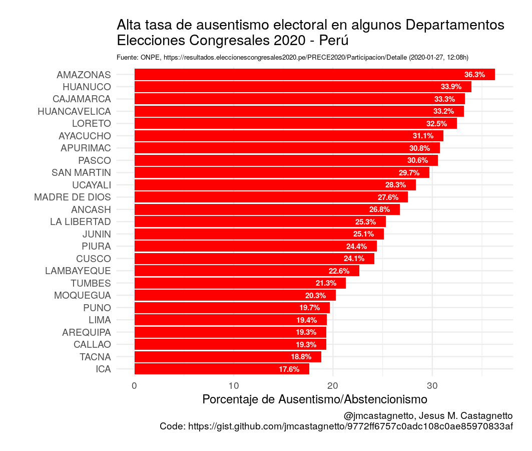 ausentismo-electoral-congreso-2020