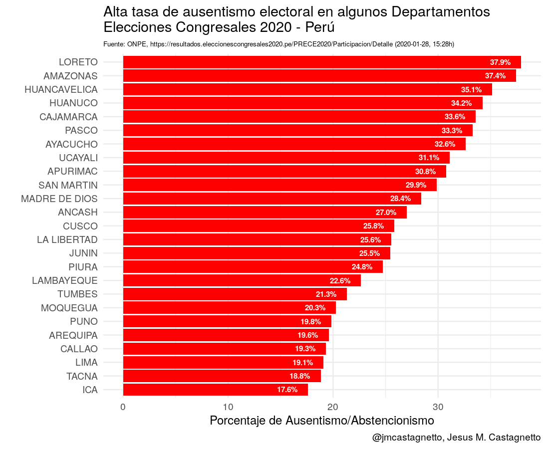 20200128-ausentismo-electoral-congreso-2020