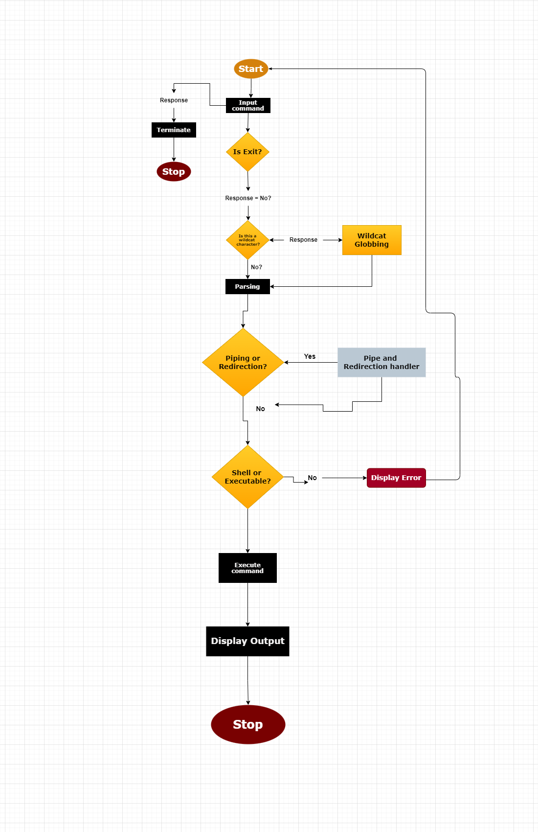 GitHub - beekaz/simple_shell: The second team work on a simple shell ...