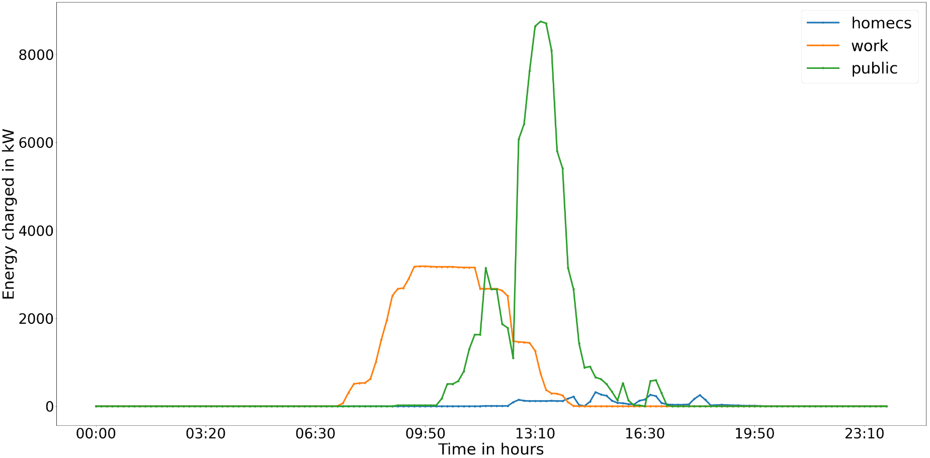 GitHub - jongwon254/Traffic-Simulation: EV traffic/charging simulation ...