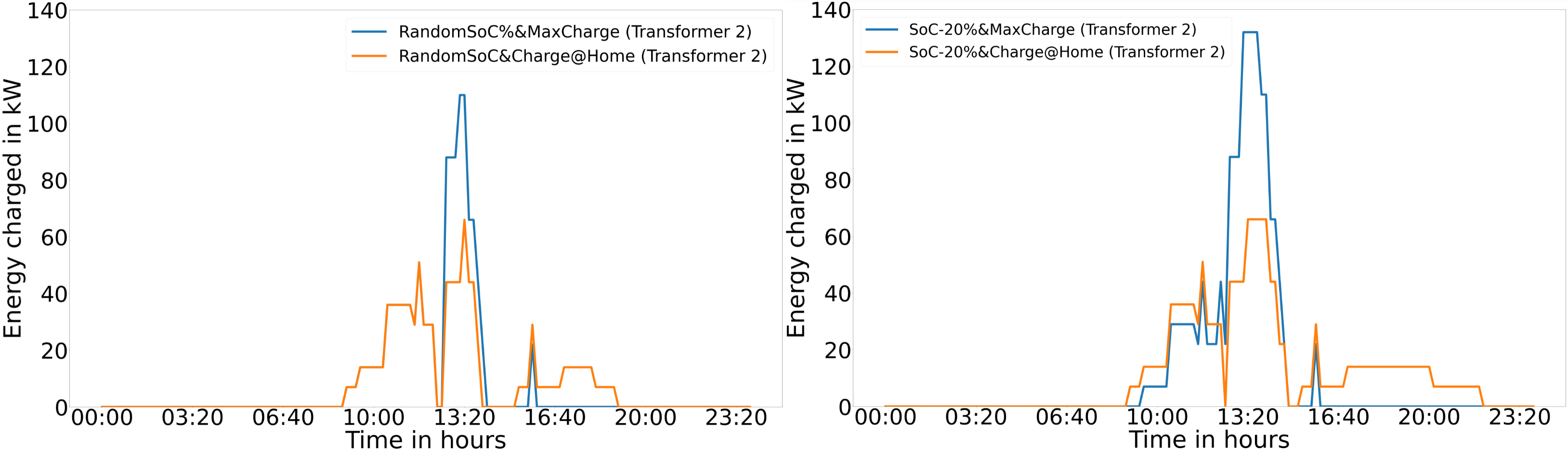 GitHub - jongwon254/Traffic-Simulation: EV traffic/charging simulation ...