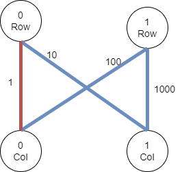 checksum graph colored