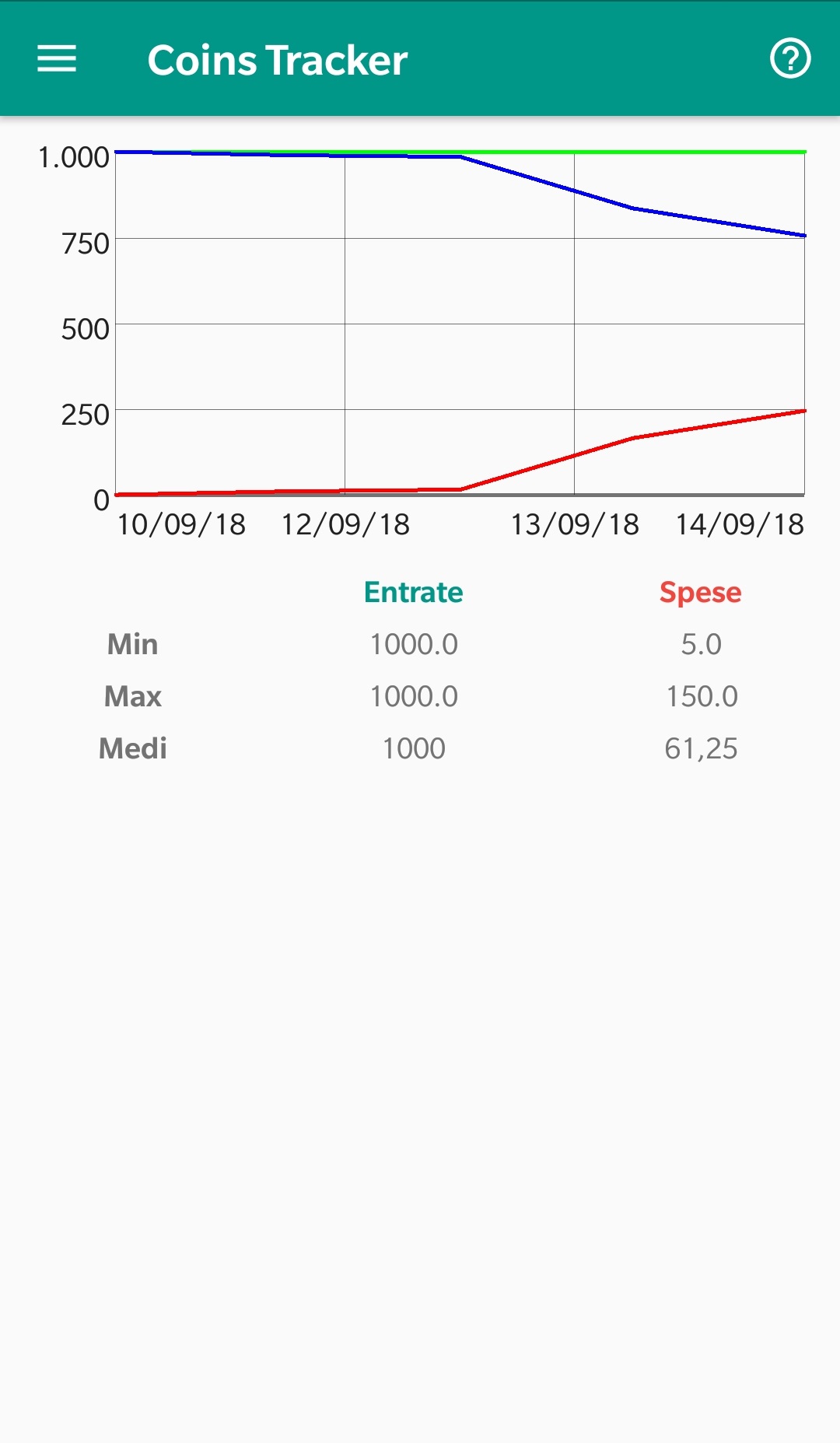 GitHub - gianlucaDp/Coins-Tracker: Manage your finance, track your expenses