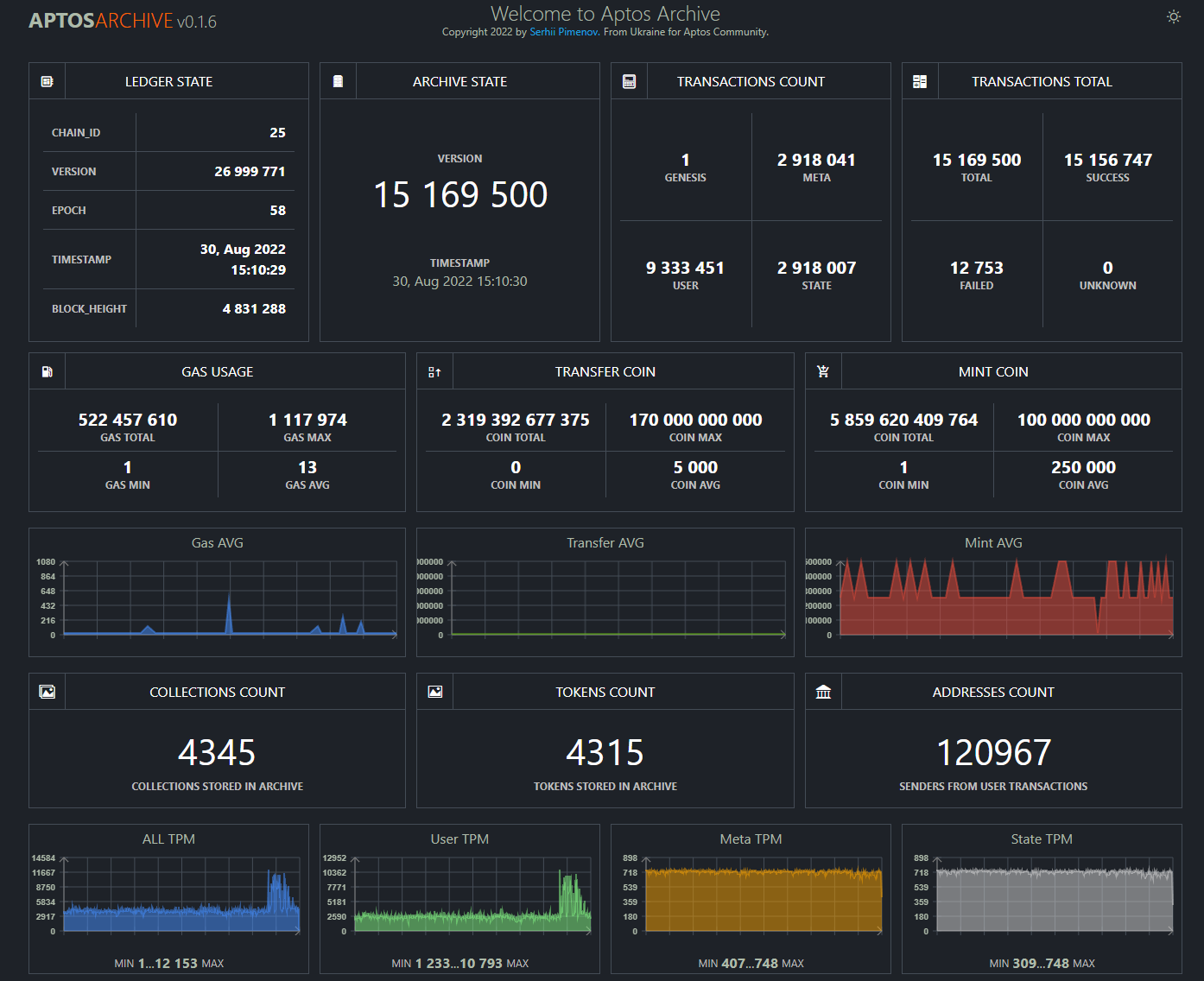 GitHub - olton/aptos-archive: Aptos Archive Node