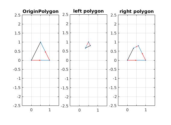 GitHub - whyliu13/2D_geometry_intersection