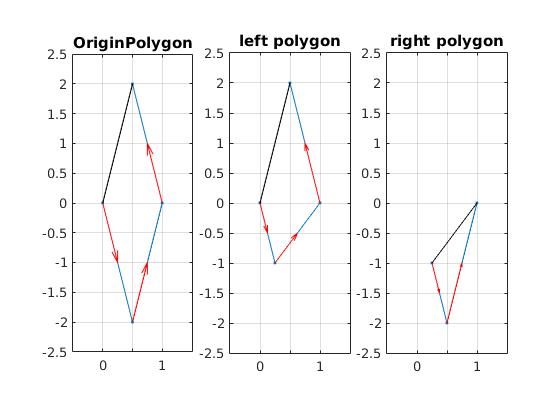 GitHub - whyliu13/2D_geometry_intersection